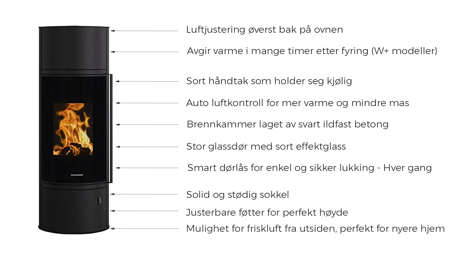Oranier pureBLACK peisovn – stilren tegning av sort vedovn med moderne linjer hos Billigpeis